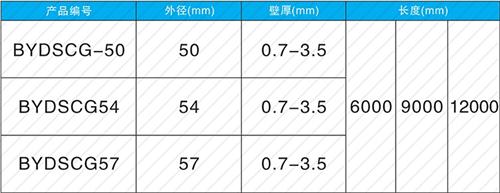 梅列钳压式声测管规格尺寸