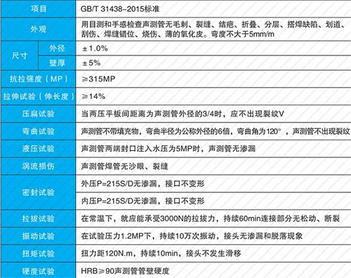 梅列钳压式声测管性能特点